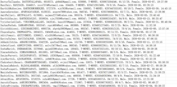 印度尼西亚国家卫生官网（客户信息）533w用户数据资料 kemkes.go.id