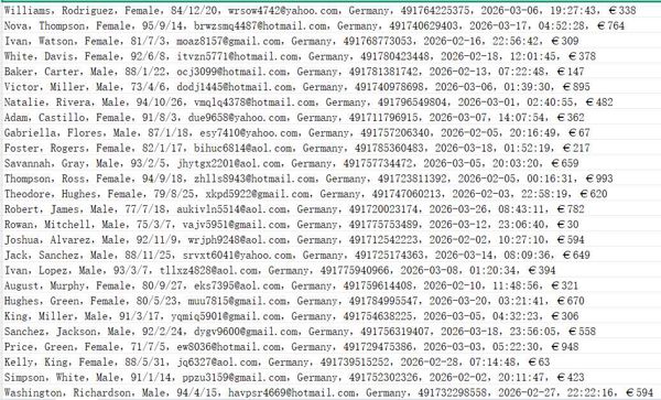 德国diabetes-deutschland.de慢病医疗网站（用户信息）585w