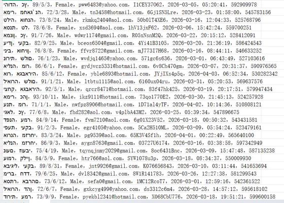 以色列 meuhedet.org.il 公立医疗服务网站（客户信息）515w