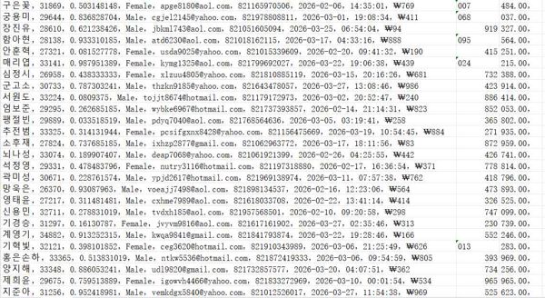 韩国 mohw.go.kr 卫生医疗官方网站（客户信息）523w