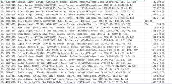 土耳其 dishekimleri.org.tr 牙科医疗服务网站（用户信息）526w