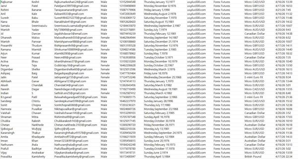 us.plus500.com全新渗透——美国Plus500外汇期货投资持仓交易账户80万


筛选一周内账户持仓客户，高质量活跃客户资料。截图已上传。渗透一手数据，先买先用！！！