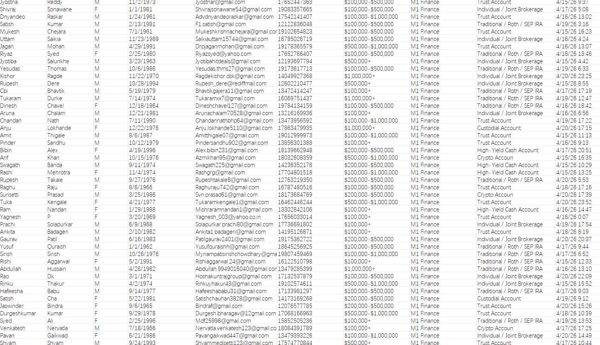 www.m1finance.com   数据筛选类型：2026年4月账户交易客户  账户资金10万美金以上（投资抵押借贷客户）
