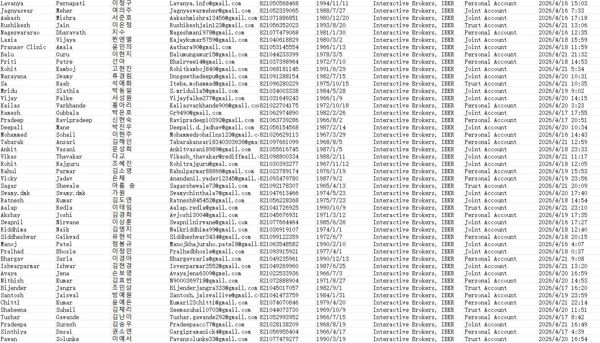 4月22日上新——【韩国】盈透证券Interactive Brokers金融股票投资者75万