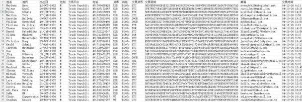 本站首发德国加密货币交易数据，来源于技术提取，线上app及网站交易 数据已经整理完毕， 格式参考图片，自动发货.
