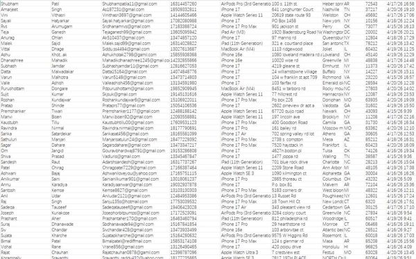 2026年4月——美国iphone苹果公司系列产品购买订单数76万条（数据来源：产品激活）

本月的苹果产品激活客户资料，一手数据。