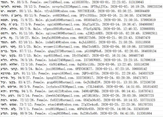 以色列 ihomes.co.il租售房产网（客户个人信息）638w
