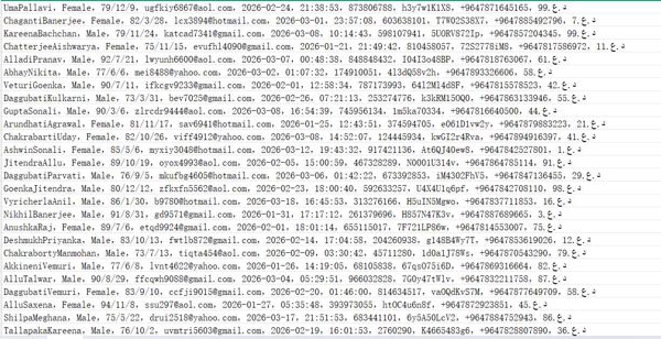 伊拉克巴格达核心医院网（客户个人信息）745w用户数据资料baghdadhospital.iq