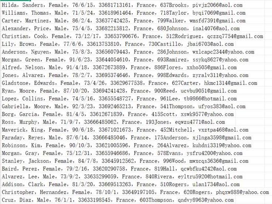 法国巴黎公立医院集团网（客户信息）545w用户数据资料aphp.fr