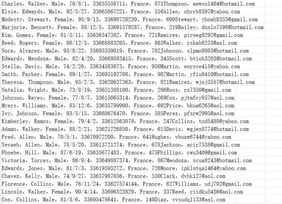法国卫生总局服务网（客户个人信息）929w用户数据资料social-sante.gouv.fr