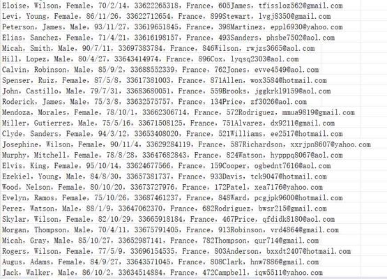 法国里昂大学医院网（用户信息）728w用户数据资料chu-lyon.fr
