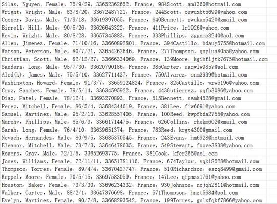 法国医保服务官网（客户信息）521w用户数据资料ameli.fr