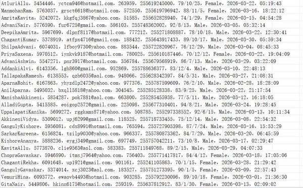 坦桑尼亚synapsehealth.co.tz私立医疗服务网（客户信息）577w