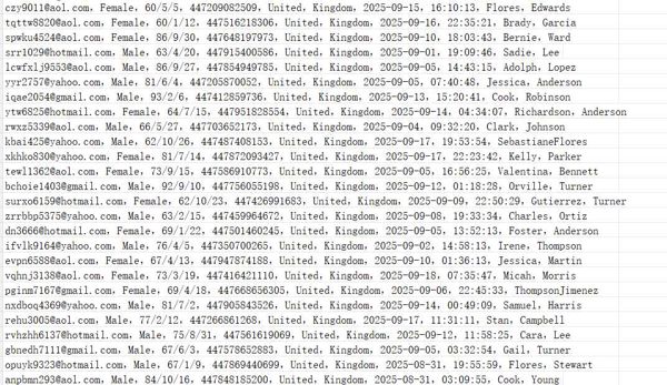 英国dhsc.gov.uk卫生社保部官网（客户个人信息）511w