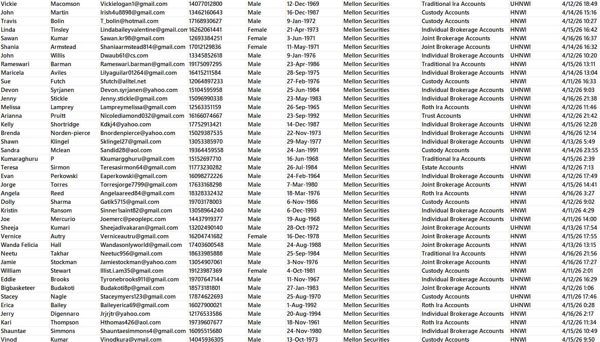 4月17日上新——美国梅隆证券（Mellon Securities）30岁以上高净值客户财富管理数据80万条


数据截图已上传，一手独家数据，禁止倒卖！！支持持续更新！！新资源，购买后尽快使用
