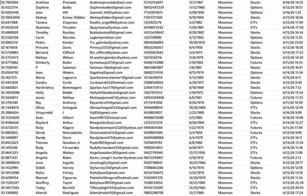 4月17日上新——美国富途证券（moomoo）40岁以上客户证券账户金融交易数据76万条



数据提取4月17日近一周活跃账户，一手最新数据库，开发价值较高！！持续更新，欢迎合作
