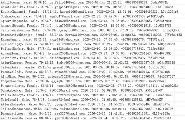 叙利亚 emro.who.intsyria 世卫组织叙利亚站点（客户信息）760w