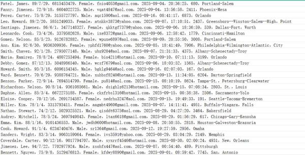 美国 hhs.gov 卫生与公众服务部（用户信息）532w