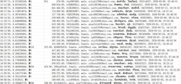 泰国房产分类交易网（客户个人信息）663w.用户数据资料OLX Thailand