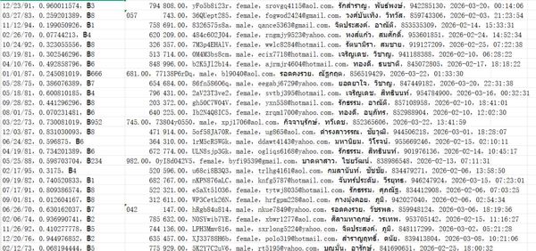 泰国泰国跨境房产网（用户信息）664w用户数据资料ForeignProperty