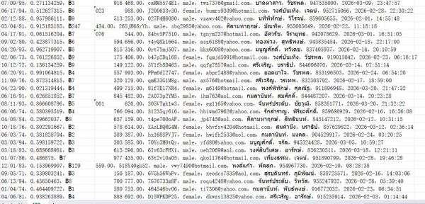 泰国房产交易网（客户个人信息）478w用户数据资料DDproperty.com