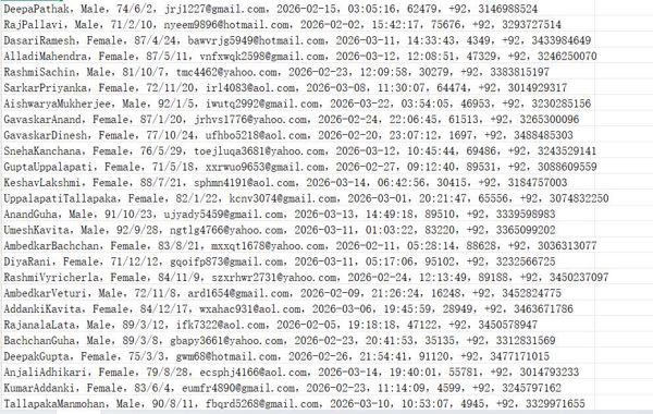 巴基斯坦房产免费发布网（客户个人信息）877w用户数据资料FreeClassifieds.pk