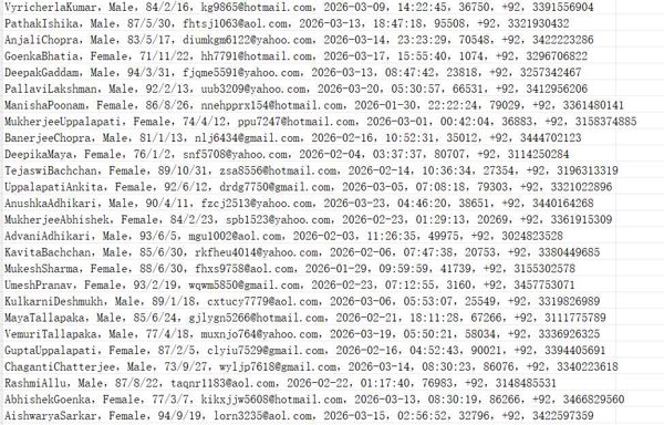 巴基斯坦房产买卖租赁网（客户信息）546w用户数据资料Graana.com