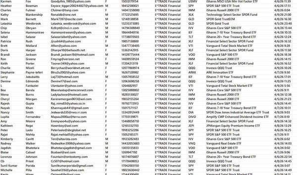 4月10日更新——美国亿创理财E*Trade 基金账户基金交易数据77万


2026年首次渗透更新，已去重复，一手数据！！格式已上传截图，，付款后MEGA网盘自动发货。禁止倒卖！！