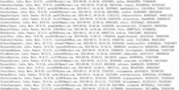 印度OLX India房产分类信息网（客户信息）784w