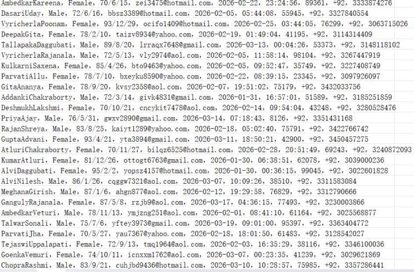 巴基斯坦ClassifiedAds.pk房产广告信息网（用户信息）649w