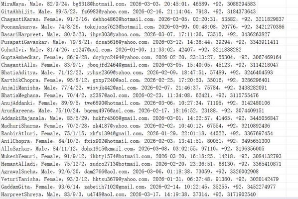 巴基斯坦OLX Pakistan房产分类信息网（客户个人信息）633w