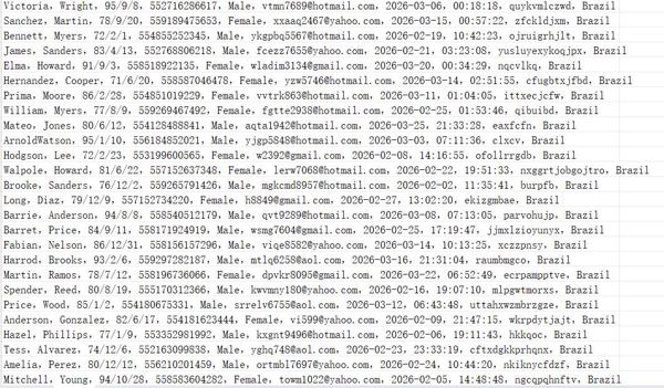 巴西OLX Imóveis房产分类信息网（客户个人信息）872w