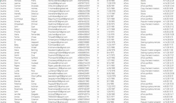 4月15日上新——奥地利e投睿金融平台（eToro）金融投资理财数据77万条www.etoro.com


近一周内账户交易数据，活跃料一手资源，需要速度购买！！持续更新，欢迎合作