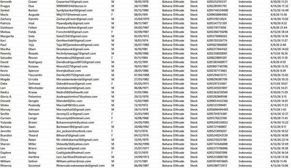 网址：www.bahanasekuritas.id  数据筛选类型：2026年4月股票账户交易客户

数据截图已上传，独家一手资源！！倒卖直接举报