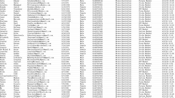 4月15日上新——澳大利亚富途证券（Moomoo）免佣账户在线证券交易数据80万条