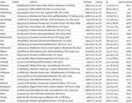 美国消费者信息996万,数据具体看下方截图，数据为xlsx格式，一共9968616条，电话全，无空行，拍下自动发货。
⚡️⚡️注意：虚拟物品易复制 拍下不予退款 拍下默认同意 拍前请三思,
     数据量大, 不的以空停率接通率开发效果等