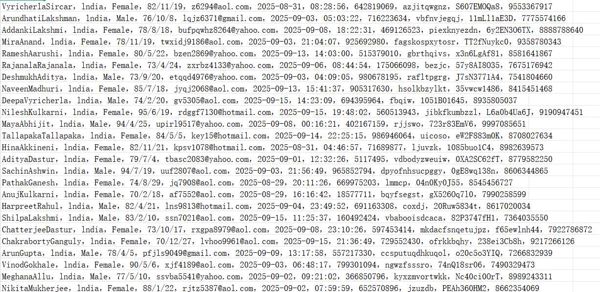 印度房产信息平台（客户个人信息）708w用户数据资料www.sulekha.com