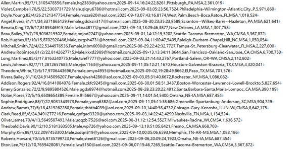 美国摩根大通私人银行官网（客户个人信息）573w用户数据资料privatebank.jpmorgan.com