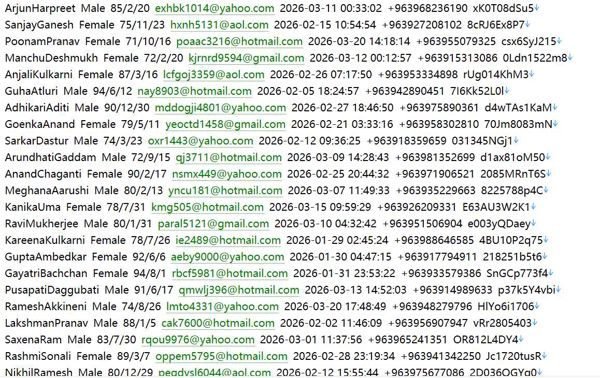 叙利亚财政部金融官网（金融客户个人信息）586W syrianfinance.gov.sy用户数据资料