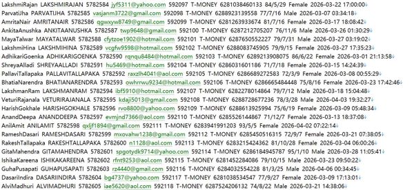 印度尼西亚典当金融官网（金融用户信息）659W www.pegadaian.co.id用户数据资料