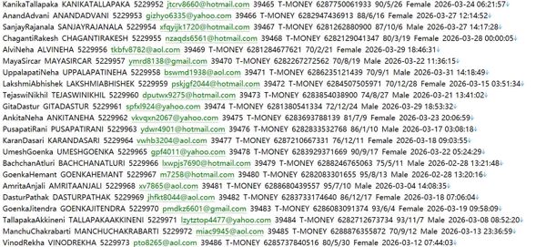 印度尼西亚数字资产交易平台官网（金融客户信息）603w www.indodax.com用户数据资料
