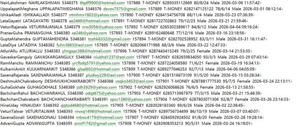 印度尼西亚 消费金融官网（用户数据资料）615Wwww.akulaku.com
