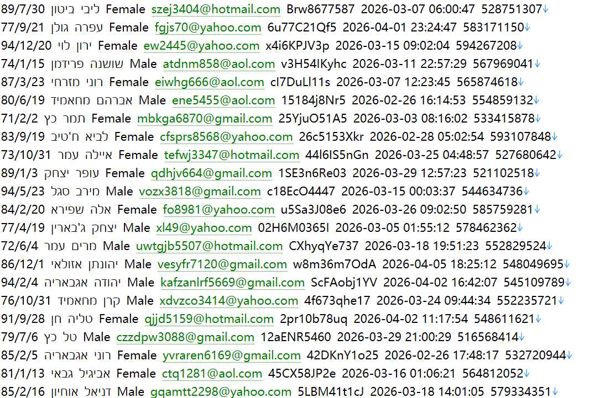 以色列数字钱包平台官网（金融用户信息）546wwww.payboxapp.com 用户数据资料