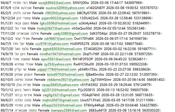 以色列工人银行官网（金融客户个人信息）661w.www.hapoalim.co.il用户数据资料