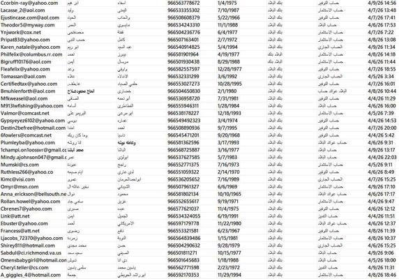 4月10日更新——沙特阿尔比拉德银行（Albilad Capital）资产管理投资组合账户81万——筛选最新活跃账户