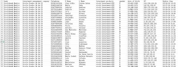 更新时间3月30号_丰业银行苏格兰基金管理公司金融投资数据，格式见图，全格式，以筛选，无重复，自动发货！男女可选，留言即可！