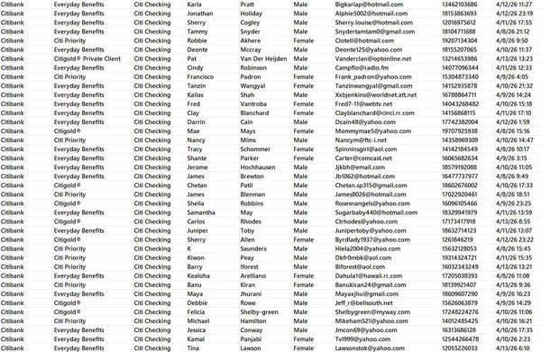 4月14号上新——美国花旗银行（Citibank）支票账户86万，花旗关系等级客户——源头数据


站内首次上新，独家渗透一手资源，来源：美国花旗官网