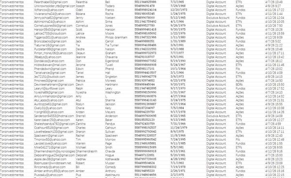 4月13日更新——巴西桑坦德银行金融交易平台Toro零佣金日内交易客户数据77万条