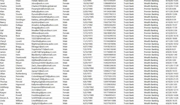 4月13日更新——美国Truis银行卓越财富尊贵银行客户高净值人群80万，最新出库已去重


数据截图已上传，一手独家数据，禁止倒卖！！支持持续更新！！新资源，购买后尽快使用