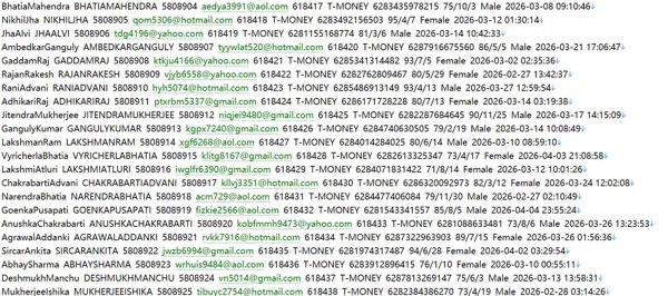 印度尼西亚www.akseleran.co.idP2P借贷金融科技官网（金融用户信息）661w